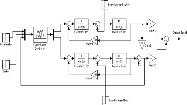 Figure 4 for New Intelligent Transmission Concept for Hybrid Mobile Robot Speed Control