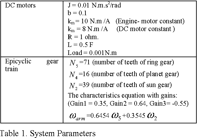 Figure 2 for New Intelligent Transmission Concept for Hybrid Mobile Robot Speed Control