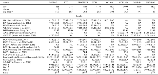 Figure 1 for Provably Powerful Graph Networks