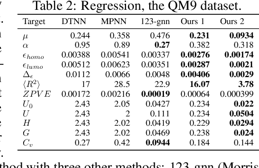 Figure 2 for Provably Powerful Graph Networks