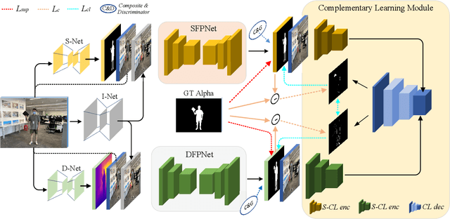 Figure 3 for Virtual Multi-Modality Self-Supervised Foreground Matting for Human-Object Interaction