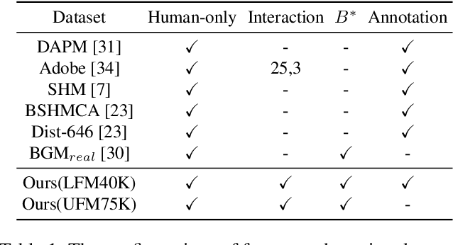 Figure 2 for Virtual Multi-Modality Self-Supervised Foreground Matting for Human-Object Interaction