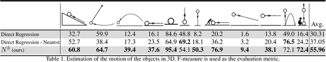 Figure 2 for Newtonian Image Understanding: Unfolding the Dynamics of Objects in Static Images