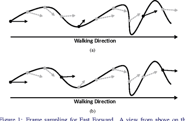 Figure 1 for EgoSampling: Fast-Forward and Stereo for Egocentric Videos