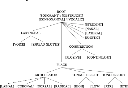 Figure 2 for Applying Phonological Features in Multilingual Text-To-Speech