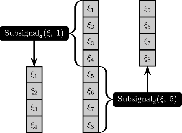 Figure 1 for Rapid Exact Signal Scanning with Deep Convolutional Neural Networks
