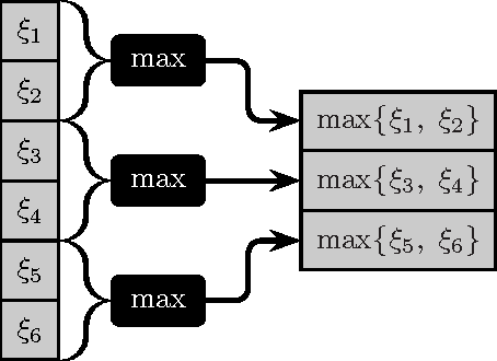 Figure 3 for Rapid Exact Signal Scanning with Deep Convolutional Neural Networks