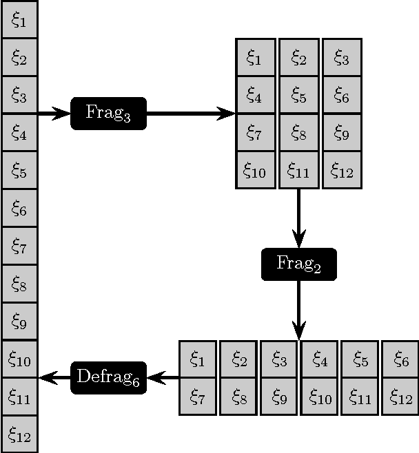 Figure 4 for Rapid Exact Signal Scanning with Deep Convolutional Neural Networks