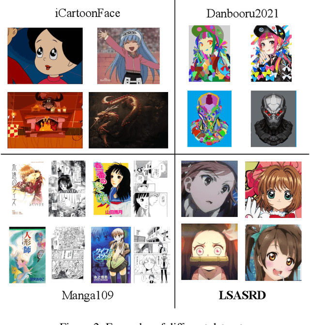 Figure 3 for A Challenging Benchmark of Anime Style Recognition