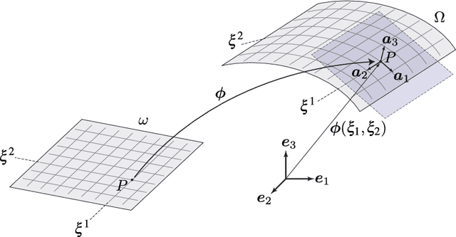 Figure 1 for Physics-Informed Neural Networks for Shell Structures