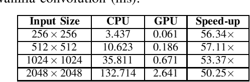 Figure 2 for Optimization of XNOR Convolution for Binary Convolutional Neural Networks on GPU