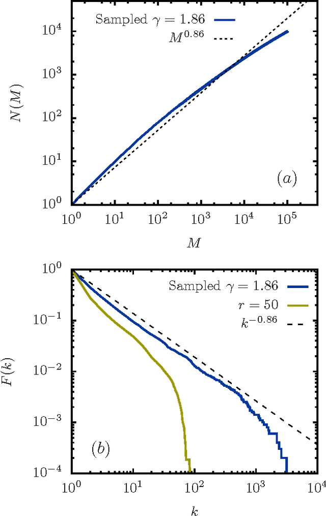 Figure 3 for A Paradoxical Property of the Monkey Book
