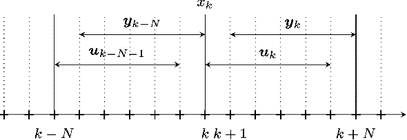 Figure 1 for On the use of Data-Driven Cost Function Identification in Parametrized NMPC