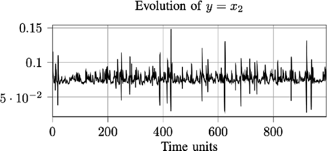 Figure 2 for On the use of Data-Driven Cost Function Identification in Parametrized NMPC
