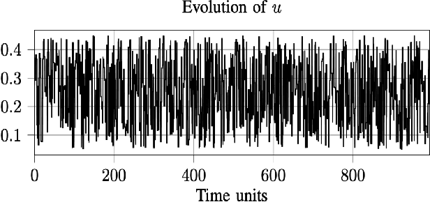 Figure 3 for On the use of Data-Driven Cost Function Identification in Parametrized NMPC