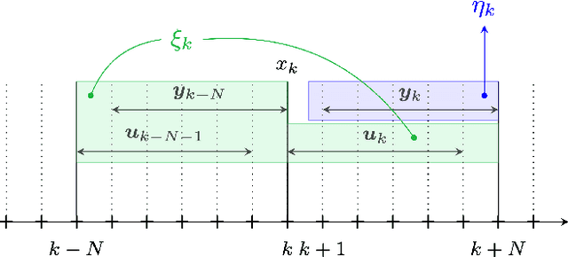 Figure 4 for On the use of Data-Driven Cost Function Identification in Parametrized NMPC