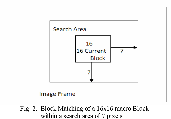 Figure 2 for Medical Information Embedding in Compressed Watermarked Intravascular Ultrasound Video