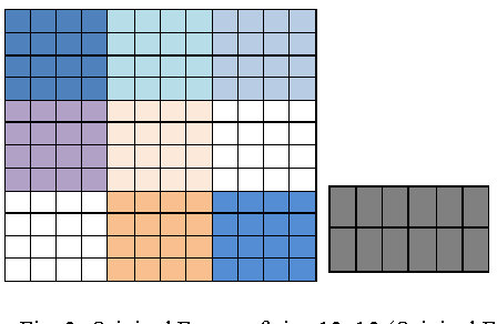 Figure 4 for Medical Information Embedding in Compressed Watermarked Intravascular Ultrasound Video