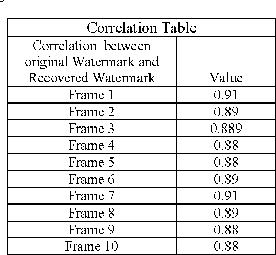 Figure 1 for Medical Information Embedding in Compressed Watermarked Intravascular Ultrasound Video