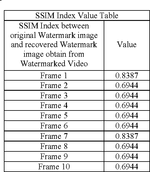 Figure 3 for Medical Information Embedding in Compressed Watermarked Intravascular Ultrasound Video