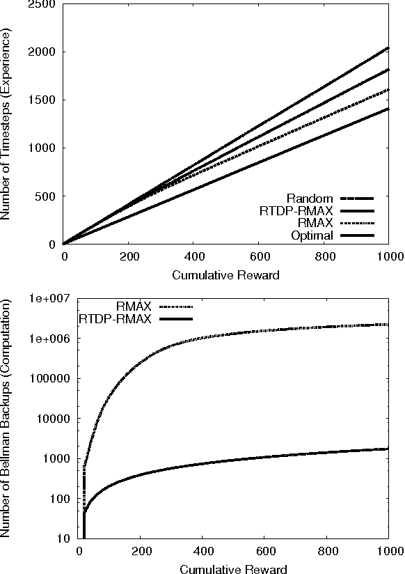 Figure 1 for Incremental Model-based Learners With Formal Learning-Time Guarantees