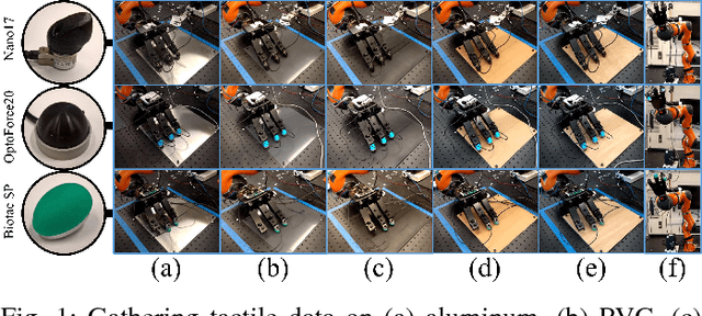 Figure 1 for Slip Detection: Analysis and Calibration of Univariate Tactile Signals