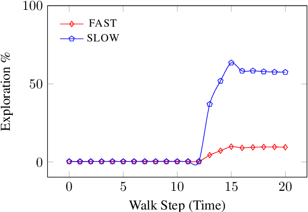 Figure 3 for FLOWGEN: Fast and slow graph generation