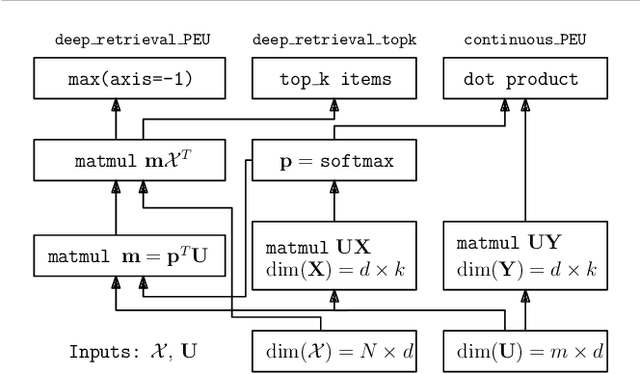 Figure 1 for Gradient-based Optimization for Bayesian Preference Elicitation