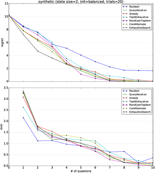Figure 3 for Gradient-based Optimization for Bayesian Preference Elicitation