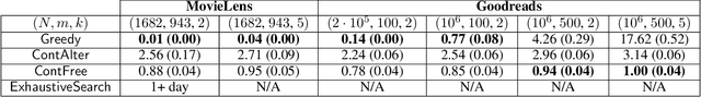Figure 2 for Gradient-based Optimization for Bayesian Preference Elicitation