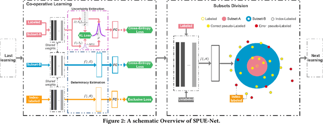 Figure 3 for Self-Paced Uncertainty Estimation for One-shot Person Re-Identification