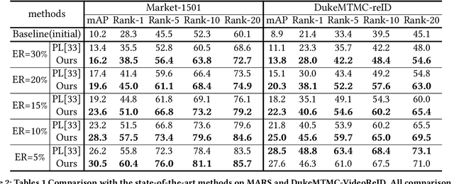 Figure 2 for Self-Paced Uncertainty Estimation for One-shot Person Re-Identification