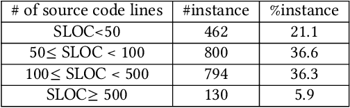 Figure 3 for GasMet: Profiling Gas Leaks in the Deployment of Solidity Smart Contracts