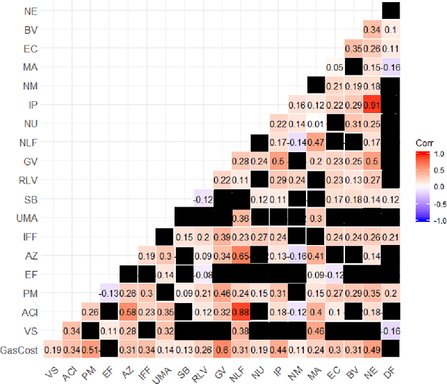 Figure 4 for GasMet: Profiling Gas Leaks in the Deployment of Solidity Smart Contracts