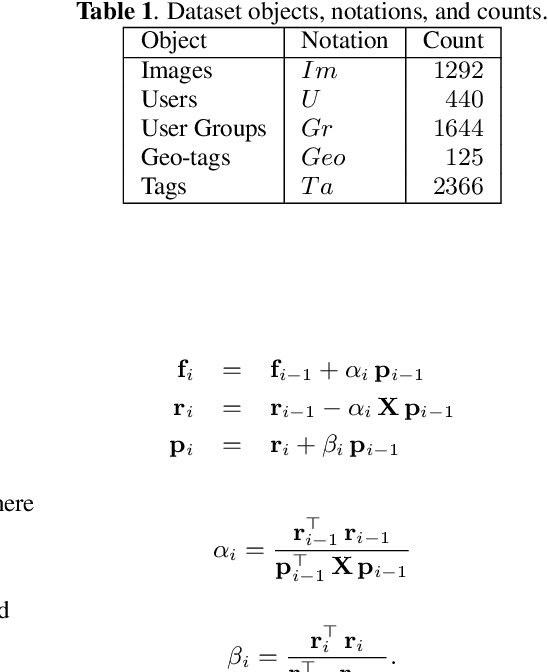Figure 1 for Block Randomized Optimization for Adaptive Hypergraph Learning