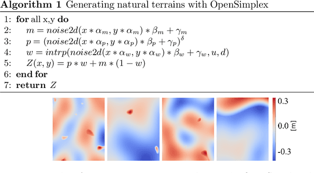 Figure 4 for Deep Learning Traversability Estimator for Mobile Robots in Unstructured Environments