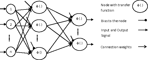 Figure 1 for Simultaneous Optimization of Neural Network Weights and Active Nodes using Metaheuristics