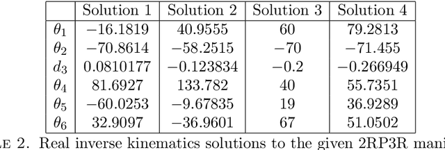 Figure 3 for Inverse Kinematics of Some General 6R/P Manipulators