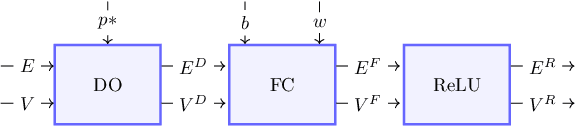 Figure 1 for Single Shot MC Dropout Approximation