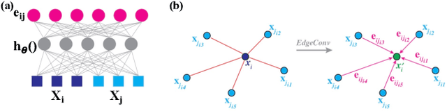 Figure 3 for Comprehensive Review of Deep Learning-Based 3D Point Cloud Completion Processing and Analysis