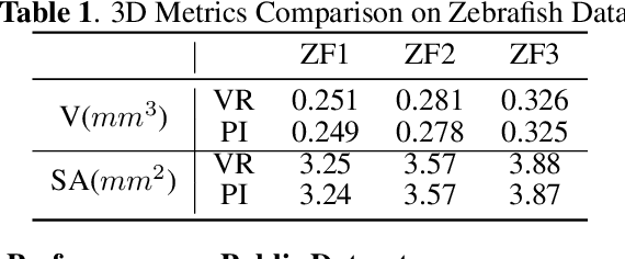 Figure 2 for Probabilistic Inference for Camera Calibration in Light Microscopy under Circular Motion