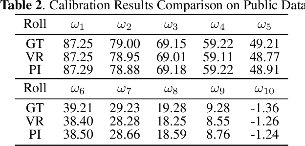 Figure 4 for Probabilistic Inference for Camera Calibration in Light Microscopy under Circular Motion