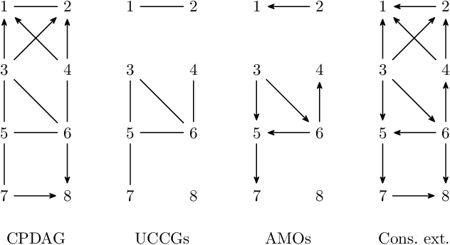 Figure 2 for Polynomial-Time Algorithms for Counting and Sampling Markov Equivalent DAGs with Applications