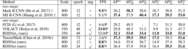 Figure 2 for RDSNet: A New Deep Architecture for Reciprocal Object Detection and Instance Segmentation