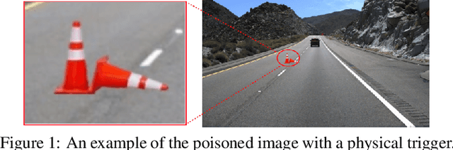 Figure 1 for Clean-Annotation Backdoor Attack against Lane Detection Systems in the Wild