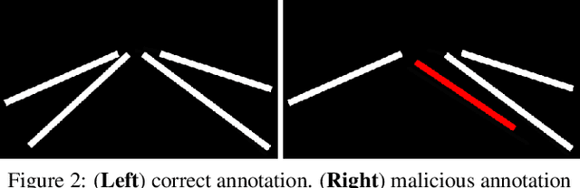 Figure 3 for Clean-Annotation Backdoor Attack against Lane Detection Systems in the Wild