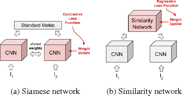 Figure 3 for Learning Non-Metric Visual Similarity for Image Retrieval