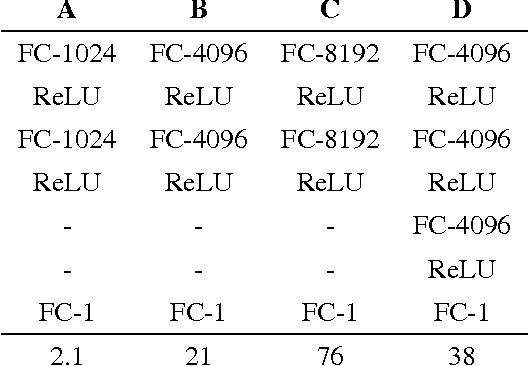 Figure 2 for Learning Non-Metric Visual Similarity for Image Retrieval