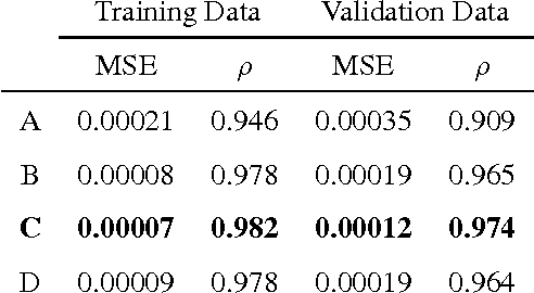 Figure 4 for Learning Non-Metric Visual Similarity for Image Retrieval