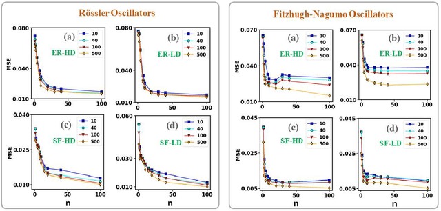Figure 4 for Estimation of Correlation Matrices from Limited time series Data using Machine Learning